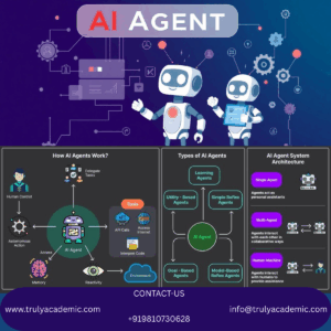 Introduction to AI Agents